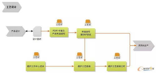 中車浦鎮(zhèn)龐巴迪的系統(tǒng)集成之道 信息系統(tǒng)集成服務(wù)的核心競爭力